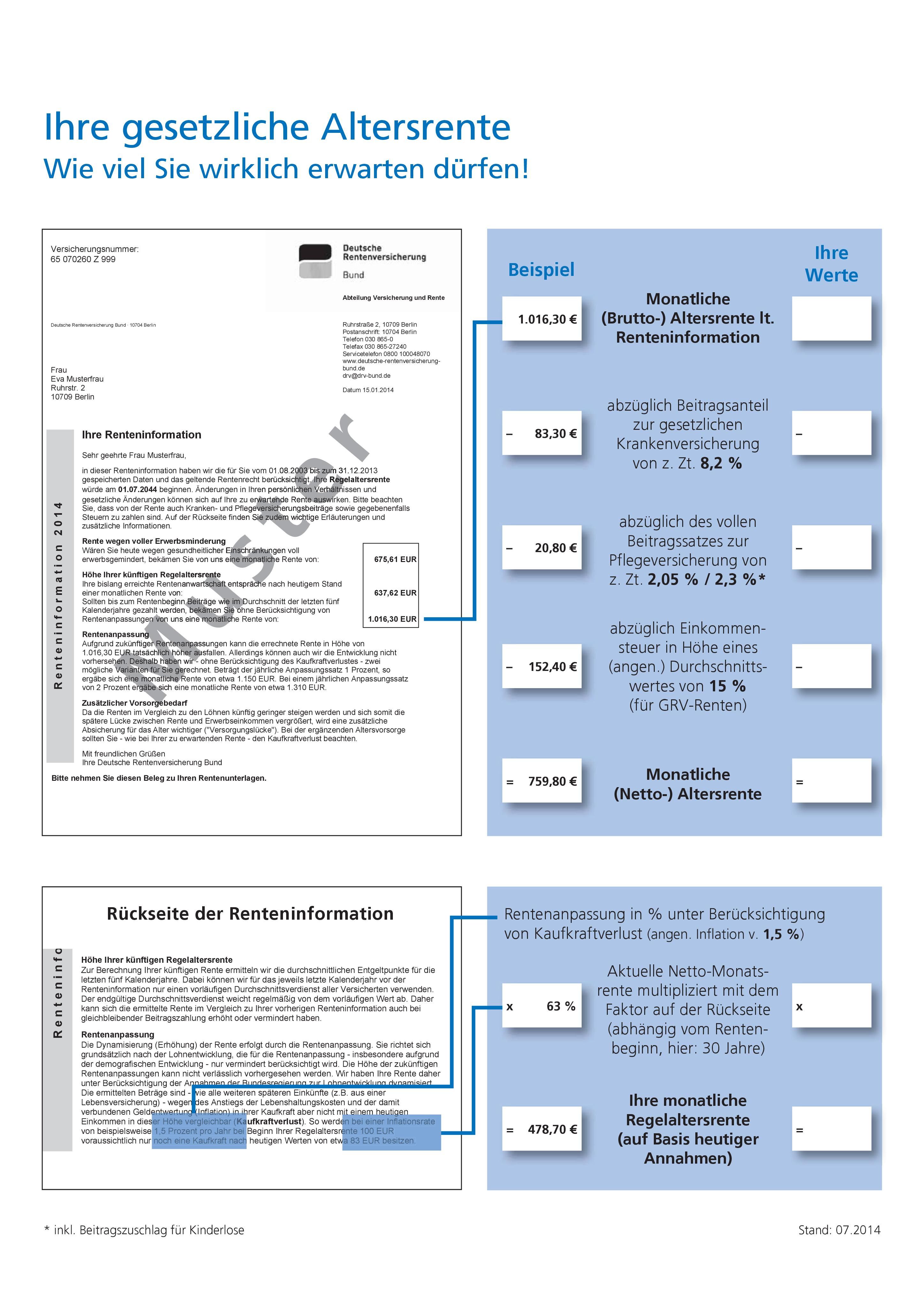 Ihre gesetzliche Altersrente